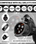 Close-up of J1772 connector with metal clasp and silicone cover for Smart Level 2 EV Charger Portable 40 Amp 9.6kW.