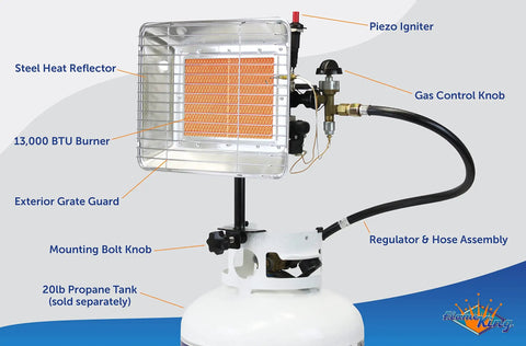 GS4200EP 13,000 BTU Propane Tank Top Heater with steel heat reflector and exterior grate guard mounted on 20lb propane tank.