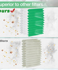 Comparison of High Performance Cartridge Filter 90304 90344 Fits Most 5 To 16 Gallon Wet Dry Vacuums with generic filters