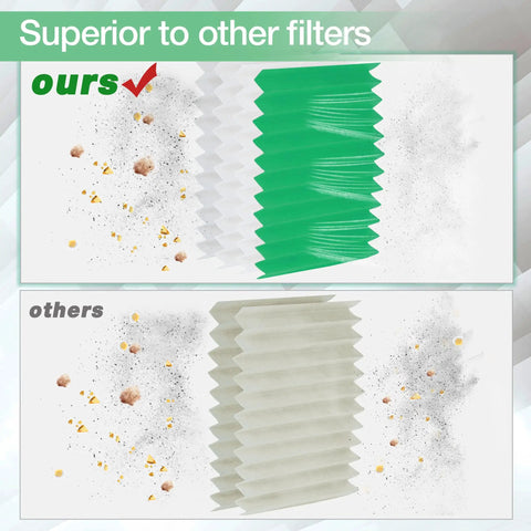 Comparison of High Performance Cartridge Filter 90304 90344 Fits Most 5 To 16 Gallon Wet Dry Vacuums with generic filters