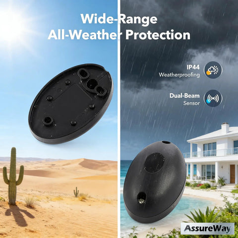 Infrared Photocell Beam Sensor For Automatic Swing Gates And Garage Doors, Weatherproof Photoelectric Safety Sensor in desert and rain