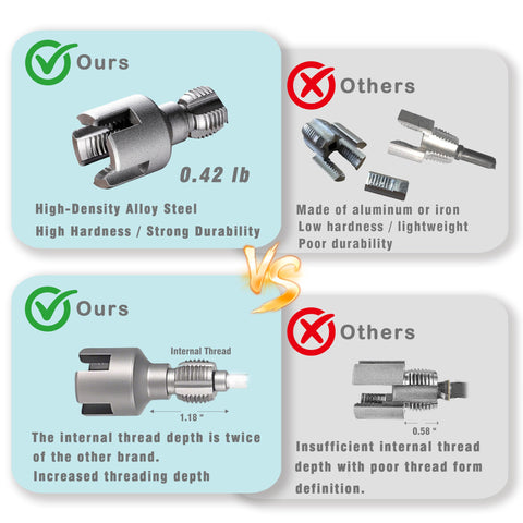 Comparison of Integrated Internal And External PVC Pipe Threading Tool Kit showing alloy steel material versus aluminum or iron