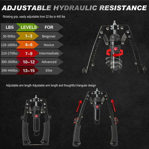 Image showing adjustable hydraulic resistance levels from 22 to 440 lbs for Twister Arm Exerciser With Adjustable Hydraulic Resistance From 22 To 440 Lbs For Fast Home Workouts.
