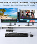 Level Up Your Desk Game With This Sick 8K Hdmi And Displayport Kvm Switch Plug Into Two Screens And Two Rigs Smoothly featuring dual monitors with beach and video conference displays.