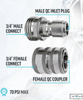MTM Hydro pressure washer adapter set; close-up of 3/4 in. male/female stainless quick-connect fittings Veloci.