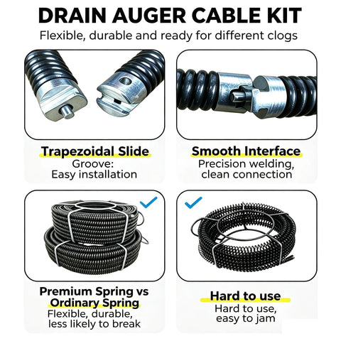 Drain Auger Cable Kit with Trapezoidal Slide and Smooth Interface for 110V Electric Drain Auger Machine Commercial Heavy Duty Copper Spring.