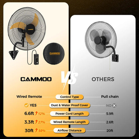 Comparison of 20 Inch Wall Mount Oscillating Fan With 600D Oxford Cover to standard fan, highlighting features and dimensions.