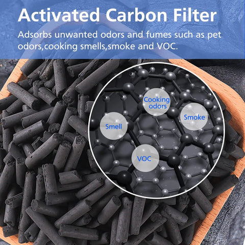 Close-up of activated carbon filter material showing odor absorption, part of Replacement True HEPA Filter For Shark Vacuums 99.97 Percent Particle Capture That Fits HP102 HP102PET HC452 HP132 HC450 HC451 HC455 Includes 2 Pack Compare Part Numbers HE1FKPET HE1FKBAS.