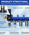 Diagram of Four Stage One Quarter Inch NPT Industrial Compressed Air Dryer With Brass Filter And Coalescing Filter, Dual Desiccant Dryers system.