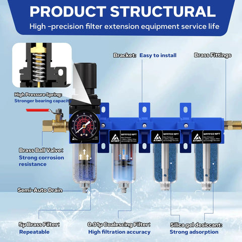 Diagram of Four Stage One Quarter Inch NPT Industrial Compressed Air Dryer With Brass Filter And Coalescing Filter, Dual Desiccant Dryers system.