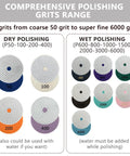 Pro Grade Rock Solid 15 Piece Diamond Polishing Pad Kit for 4 Inch Surfaces showing dry and wet grit options from 50 to 6000
