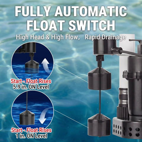 Fully automatic float switch for Rugged Under Sink Utility Pump System Offering Dead Simple Basement Drainage With Solid Cast Aluminum Basin.