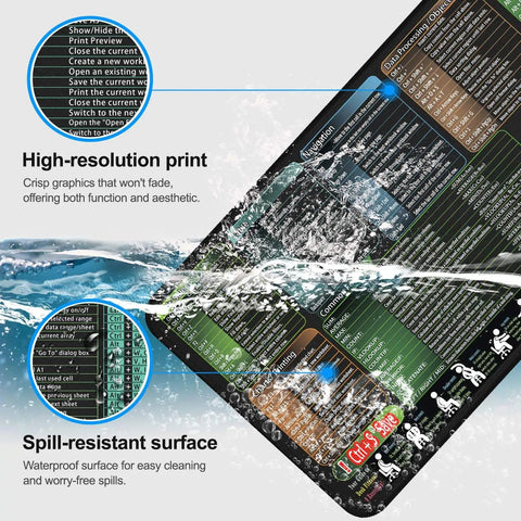 XL Mouse Pad With Excel Shortcut Cheat Sheet Ultra Large Waterproof Non Slip Desk Mat showing spill-resistant surface