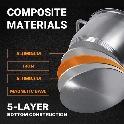 Diagram showing 5-layer bottom construction of 8 Quart Stainless Steel Stock Pot with Heavy Duty 5 Layer Bottom for Induction Cooking