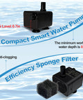 Smart Tiny But Mighty Mini Sump Pump With Water Sensor And Float Switch, shown with sponge filter and mini size illustration.