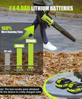 Cordless Leaf Blower With 2 4.0Ah Batteries And Charger Included 560 CFM Air Volume And 180 MPH Air Speed Lightweight 20V Electric Blower shown in use on driveway with battery runtime chart and batteries close-up