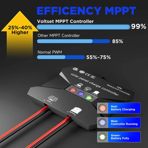 10 Amp MPPT Solar Charge Controller For 12V Systems IP68 Waterproof With LCD Display Perfect For Gel AGM Lead Acid And LiFePO4