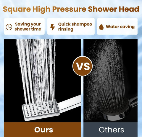 Dual Shower Heads System With 8 Inch Square Rain Shower Head showing high pressure water vs others for comparison