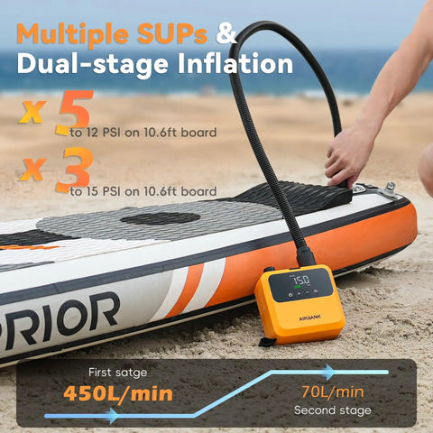 Mini Paddle Board Pump Pulse Pro inflating paddle board on beach, dual-stage, orange, rechargeable electric SUP pump