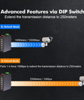 Diagram showing advanced features of Industrial 5 Port Gigabit Ethernet Switch for DIN Rail and Wall Mount with DIP switch modes.