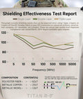 Shielding effectiveness test report for Faraday Fabric Kit With Pro Grade Conductive Tape, showing attenuation at different frequencies.