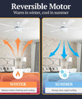 Diagram showing 52 Inch Modern LED Ceiling Fan with Light and Pull Chain demonstrating reversible motor function for winter and summer.