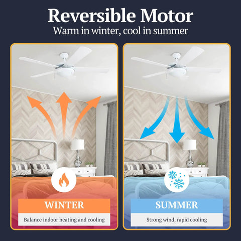 Diagram showing 52 Inch Modern LED Ceiling Fan with Light and Pull Chain demonstrating reversible motor function for winter and summer.