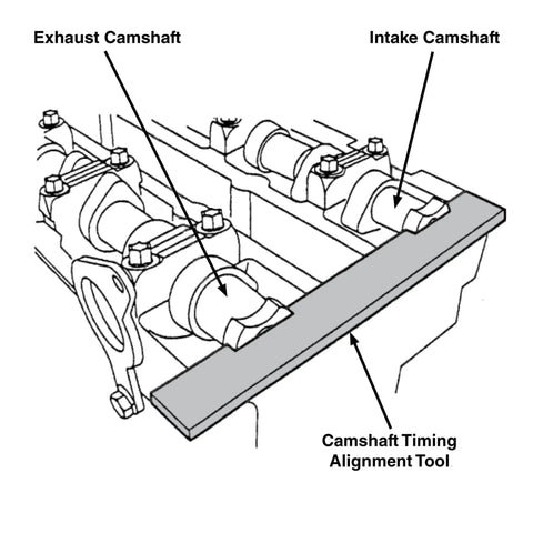 Diagram showing Ford Camshaft Alignment Tool Kit For 2.0L 2.3L 2.5L DOHC Zetec Engines in use with labeled camshafts.