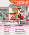 Close-up of Industrial Sewing Machine Servo Motor 550W 110V AC CW CCW with digital controller and speed settings displayed.