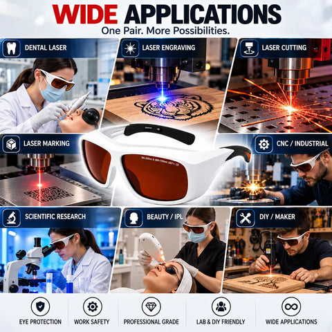 Badass Fiber Laser Safety Glasses Packing OD7 Protection For 532Nm And 1064Nm Waves shown in various applications for eye safety.