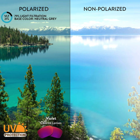 Comparison of polarized and non-polarized lenses showing their effects on lake view clarity with violet tinged lenses.