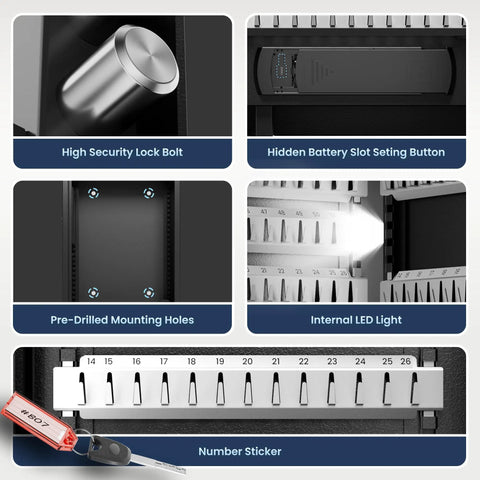 Heavy Duty 103 Position Electronic Key Lock Box With Anti Theft Deposit Slot And Key Out Tags Wall Mount Key Safe features
