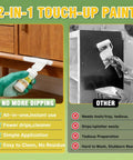 White Touch Up Paint For Wood And Household Fixes, 6.35 Oz Water Based All In One Repair Gel, No Sanding Or Primer Required, Smooth Glide Application And Long Haul Durability For Cabinets shown on cabinet with easy application.