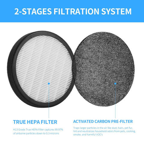 4 Pack Halo Replacement Filters For PureZone Halo Purifier PEAIRDSK, 2 In 1 Activated Carbon Pre Filter And True HEPA, shown in detail