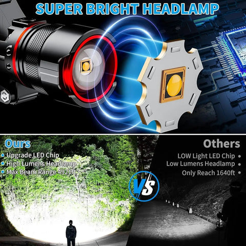 Beast Mode 90000 Lumen Rechargeable Headlamp With Zoomable Beam IPX54 comparison of LED chip and beam range on forest trail.