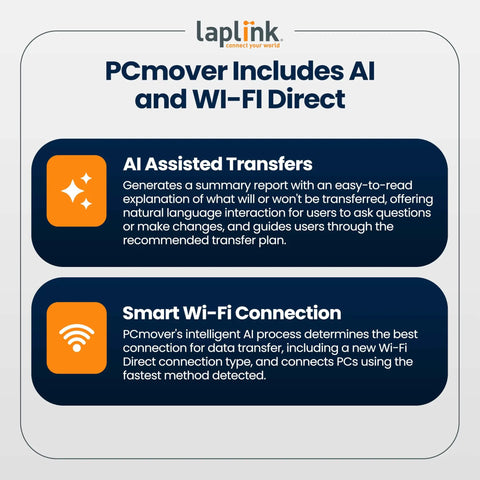 PCmover AI and Wi-Fi Direct features; Easy PC Migration Made Breezy, No Fuss, Move All Your Apps, Files And Settings From Old PC To New PC With AI Guided Transfer, Clear Summaries, And Optional Super Speed USB 3.0 Cable, Business Standard License.