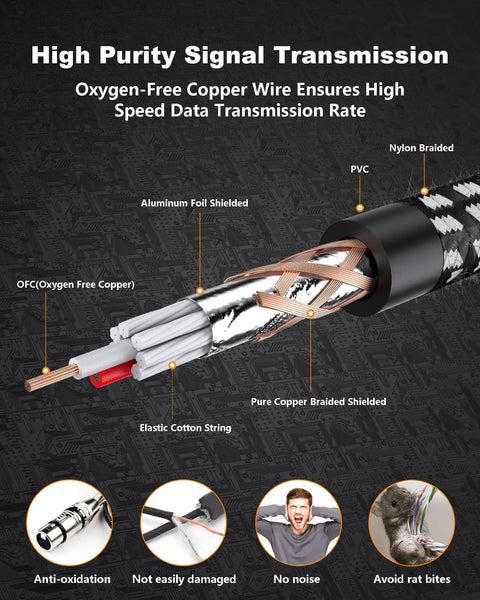 XLR Cables 3ft 2 Pack Balanced Microphone Cables From Male To Female 3 Pin Nylon Braided Shielded Oxygen Free Copper OFC Cross Section