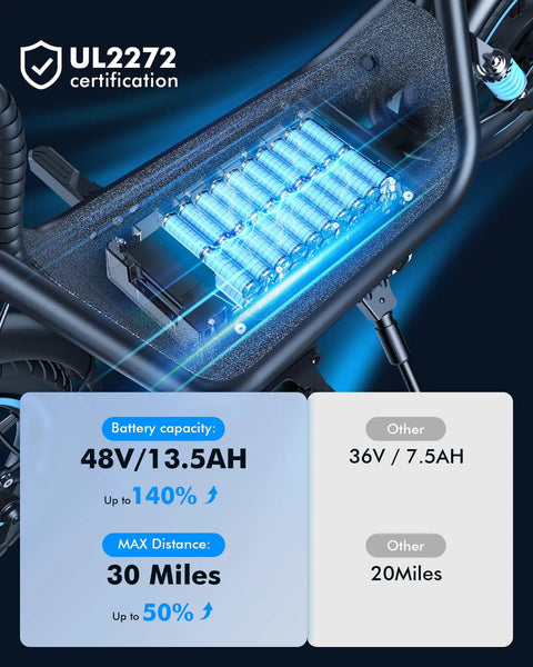 Battery compartment of C1 Plus Electric Scooter For Adults With Seat And Pet Basket, showcasing 48V 13.5Ah capacity.