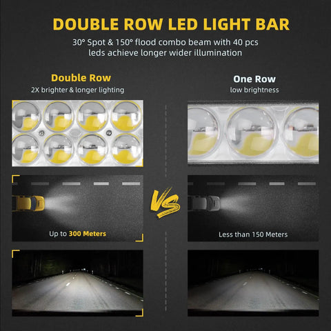 Comparison of double row vs one row lighting effectiveness, highlighting 22 Inch LED Light Bar With Mounting Bracket 240W 24000LM 4D LED Spot And Flood Combo Beam IP68 Waterproof Rugged Off Road Light Bar For Jeeps SUVs Trucks Boats ATVs effectiveness