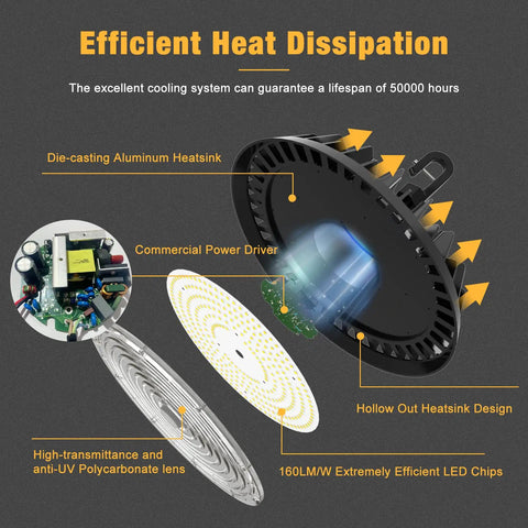 Exploded view of UFO LED High Bay Light 150W Industrial Shop Lighting with heat dissipation design and components