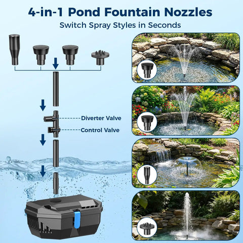 4-in-1 fountain nozzles diagram with pond spray styles, part of No Fuss 20W Solar Pond Filter Kit With Fountain Pump