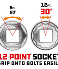 Diagram comparing 6-point and 12-point socket designs for 3/4 Inch Drive 46mm Socket With 12 Point Thin Wall Hex, Chrome Vanadium Tough As Nails Build.