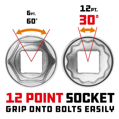 Diagram comparing 6-point and 12-point socket designs for 3/4 Inch Drive 46mm Socket With 12 Point Thin Wall Hex, Chrome Vanadium Tough As Nails Build.