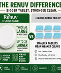 Comparison of Heavy Duty Washing Machine Cleaner and Descaler Tablets with Deodorizer vs leading brand tablets
