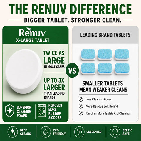 Comparison of Heavy Duty Washing Machine Cleaner and Descaler Tablets with Deodorizer vs leading brand tablets