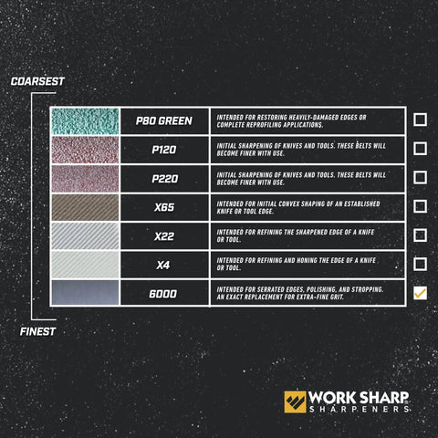 6000 Grit Knife And Tool Sharpener Replacement Belts Kit comparison chart with fine to coarse grit levels displayed.
