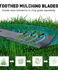 Illustration of tooted mulching blades cutting grass showing airflow, labeled 'Create more turbulence to chop grass repeatedly'.