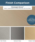 Finish comparison of Napier Cabinet Knob Set In Champagne Bronze For Slick Kitchen And Bath Upgrade, highlighting color options.