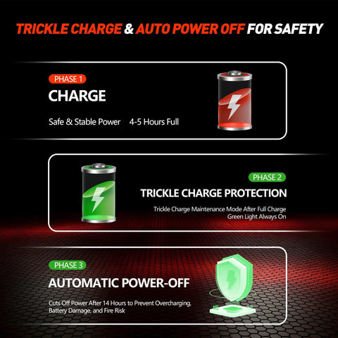 Trickle Charge & Auto Power Off safety features for Heavy Duty Built Like A Tank 24V 25A Scissor Lift Battery Charger.
