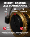 Beefed-Up Extreme-Pressure Fishing Reel Lubricant showing smooth casting benefits and stages of use.